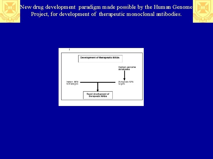 New drug development paradigm made possible by the Human Genome Project, for development of