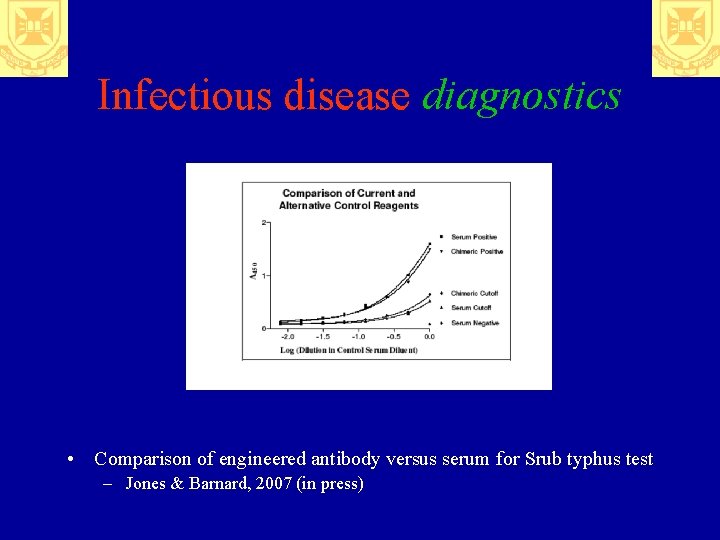 Infectious disease diagnostics • Comparison of engineered antibody versus serum for Srub typhus test