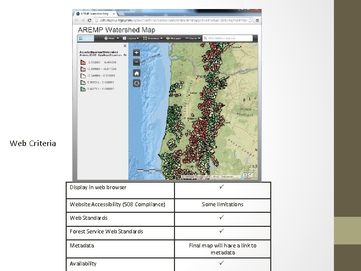 Web Criteria Display in web browser Website Accessibility (508 Compliance) ü Some limitations Web
