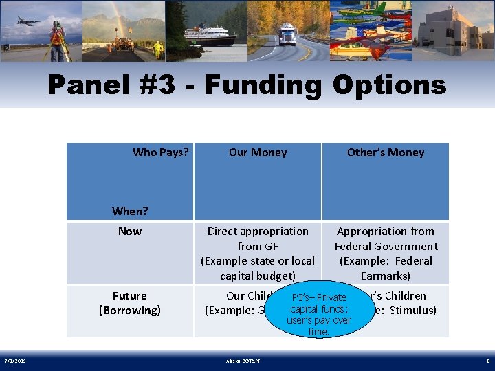 Panel #3 - Funding Options Who Pays? Our Money Other’s Money Direct appropriation from