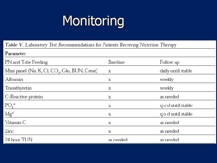 Monitoring 