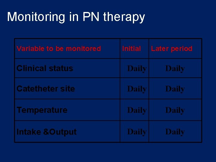 Monitoring in PN therapy Variable to be monitored Initial Later period Clinical status Daily