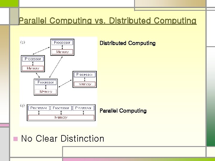 Parallel Computing vs. Distributed Computing Parallel Computing n No Clear Distinction 