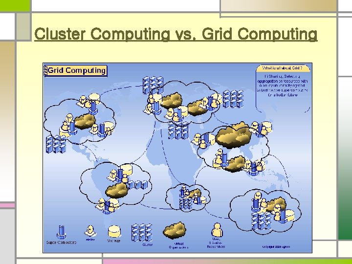 Cluster Computing vs. Grid Computing 