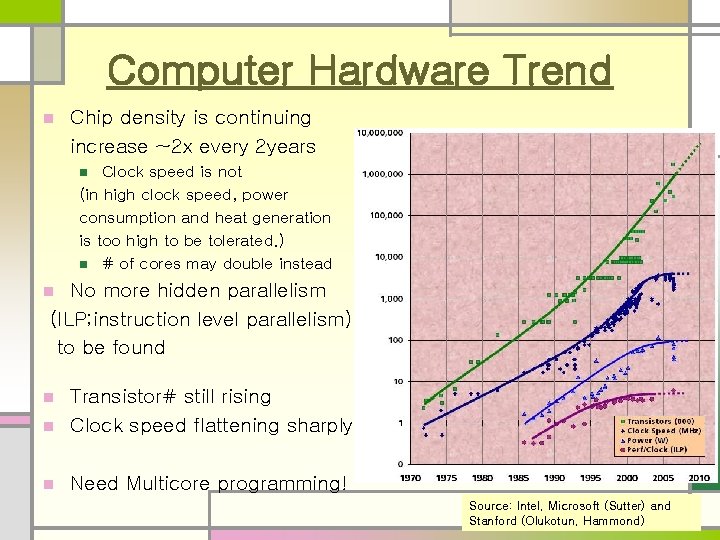 Computer Hardware Trend n Chip density is continuing increase ~2 x every 2 years