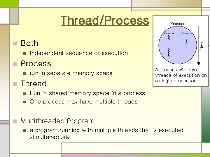 Thread/Process n Both n n Process n n run in separate memory space Thread
