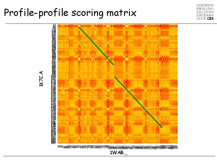 1 K 7 C. A Profile-profile scoring matrix 1 WAB. _ 
