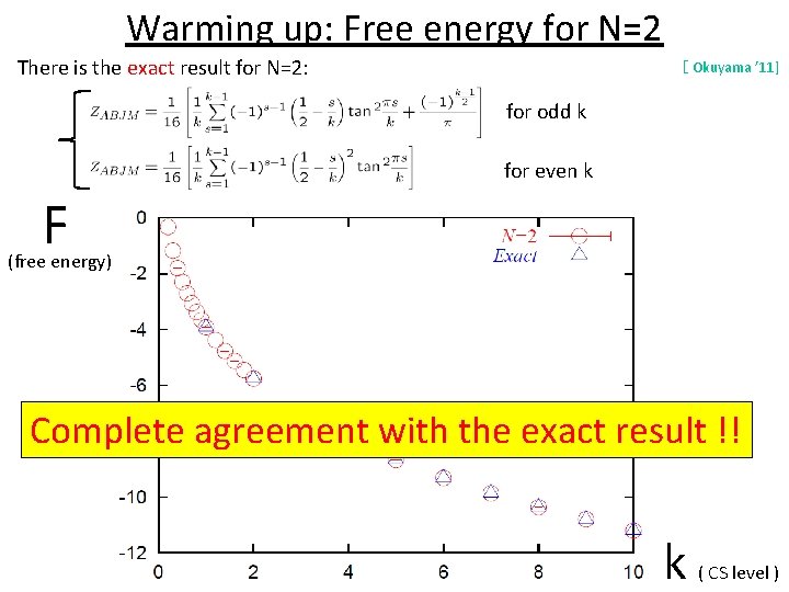 Warming up: Free energy for N=2 There is the exact result for N=2: [