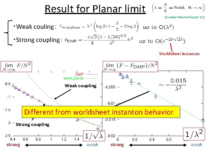 Result for Planar limit [Drukker-Marino-Putrov ’ 10] ・Weak couling： ・Strong coupling： Worldsheet instanton Weak