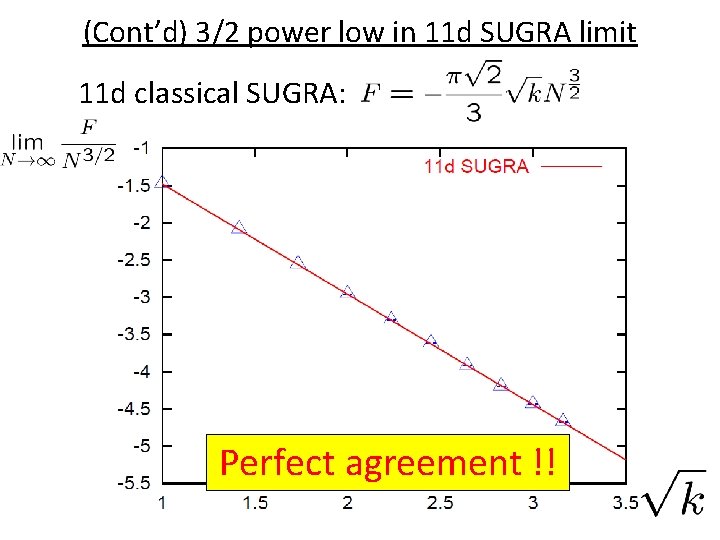 (Cont’d) 3/2 power low in 11 d SUGRA limit 11 d classical SUGRA: Perfect