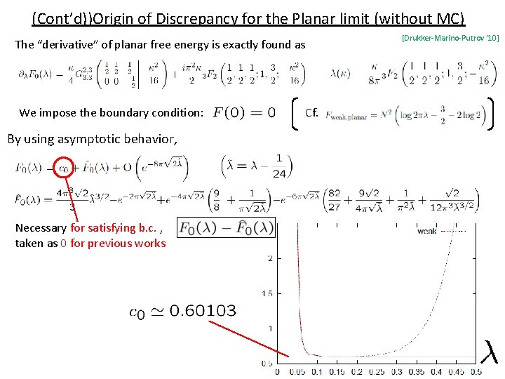 (Cont’d))Origin of Discrepancy for the Planar limit (without MC) The “derivative” of planar free