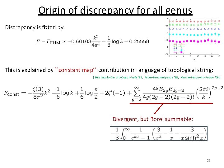 Origin of discrepancy for all genus Discrepancy is fitted by This is explained by