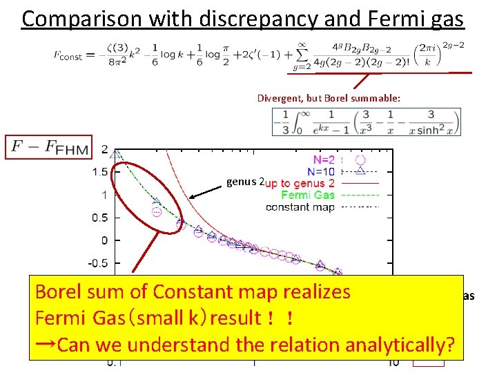 Comparison with discrepancy and Fermi gas Divergent, but Borel summable: genus 2 Borel sum