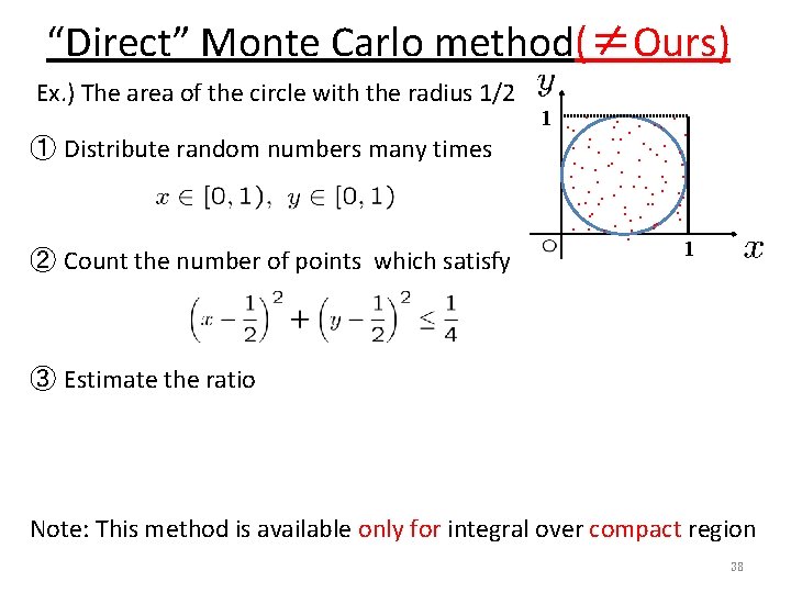 “Direct” Monte Carlo method(≠Ours). . . . . ① Distribute random numbers many times