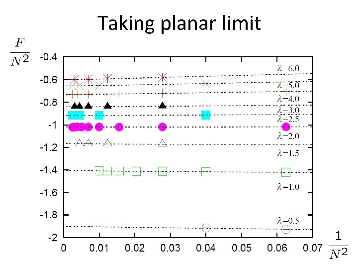 Taking planar limit 