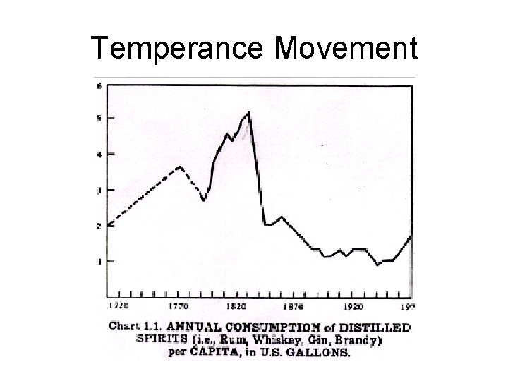 Temperance Movement 