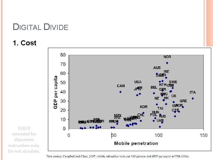 DIGITAL DIVIDE 1. Cost IMOS Intended for classroom instruction only. Do not circulate. 