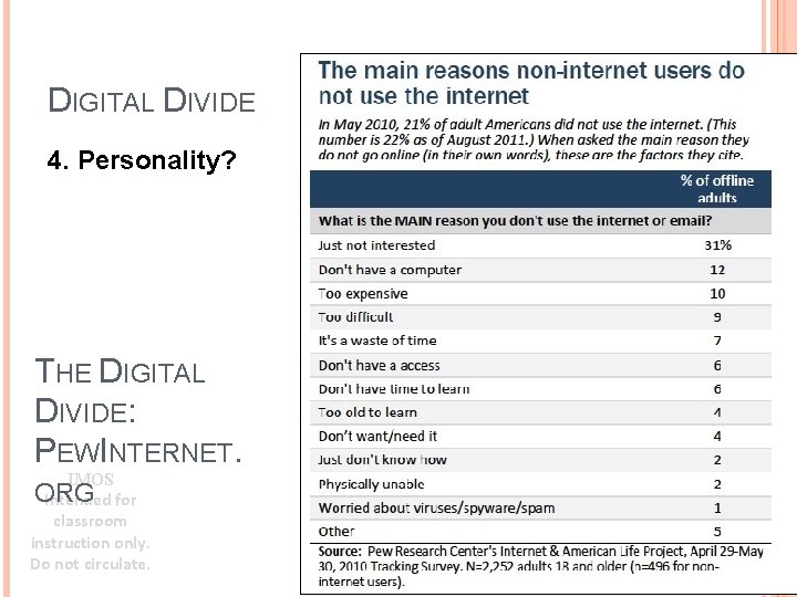 DIGITAL DIVIDE 4. Personality? THE DIGITAL DIVIDE: PEWINTERNET. IMOS ORG Intended for classroom instruction