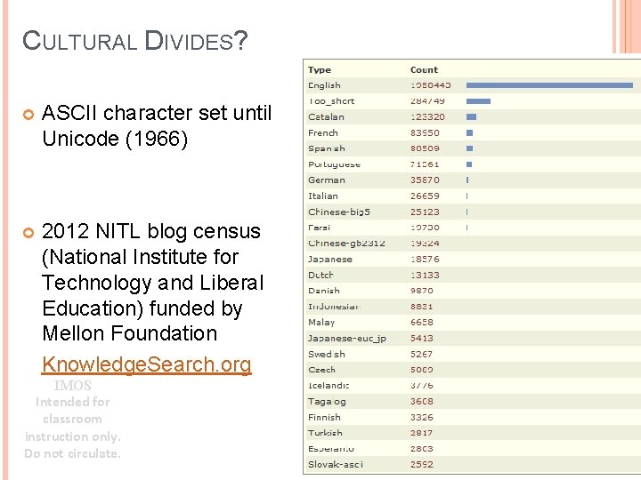 CULTURAL DIVIDES? ASCII character set until Unicode (1966) 2012 NITL blog census (National Institute