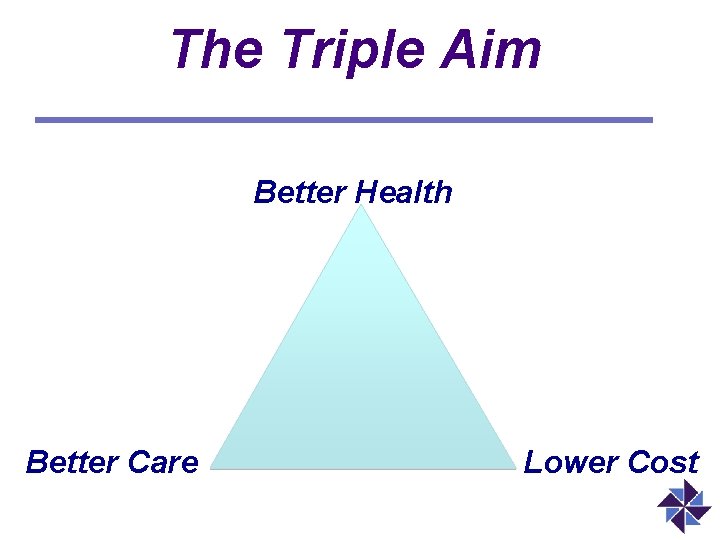 The Triple Aim Better Health Better Care Lower Cost 