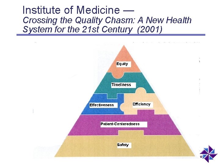 Institute of Medicine — Crossing the Quality Chasm: A New Health System for the