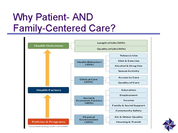 Why Patient- AND Family-Centered Care? 