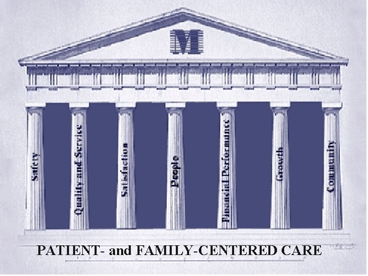 The NEW Mission Statement PATIENT- and FAMILY-CENTERED CARE 