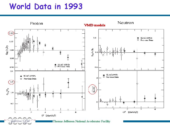 World Data in 1993 Thomas Jefferson National Accelerator Facility 