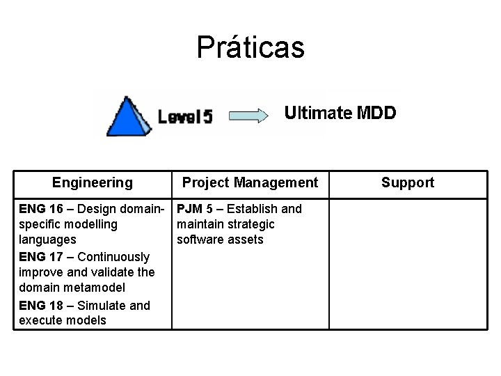 Práticas Engineering Project Management ENG 16 – Design domain- PJM 5 – Establish and