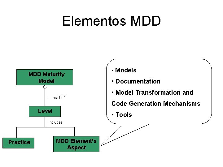 Elementos MDD Maturity Model consist of • Models • Documentation • Model Transformation and