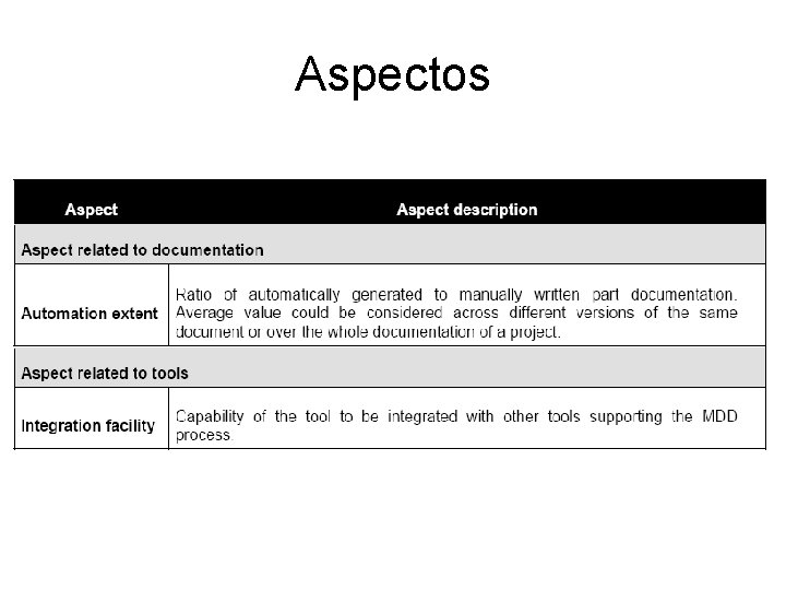 Aspectos 