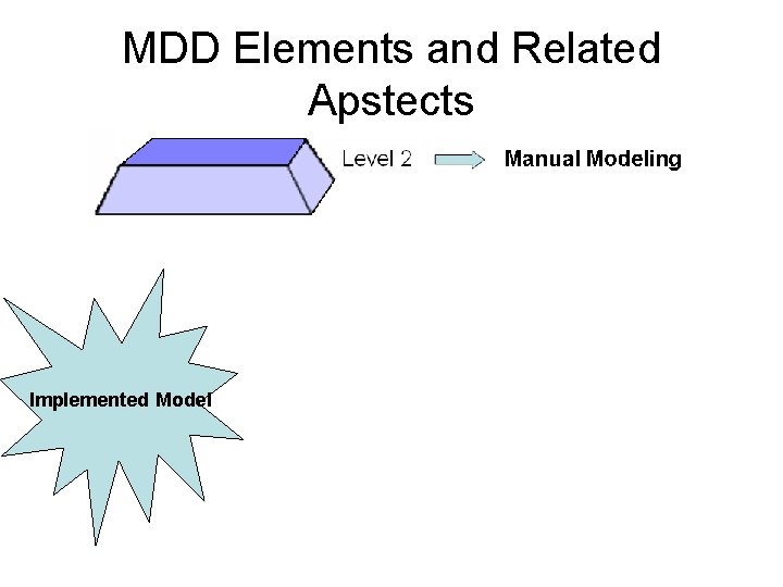 MDD Elements and Related Apstects Implemented Model 