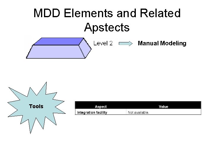 MDD Elements and Related Apstects Tools 