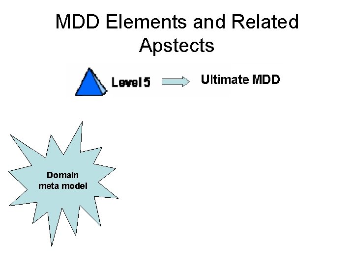 MDD Elements and Related Apstects Domain meta model 