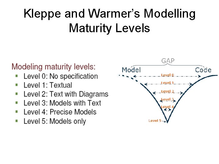 Kleppe and Warmer’s Modelling Maturity Levels 