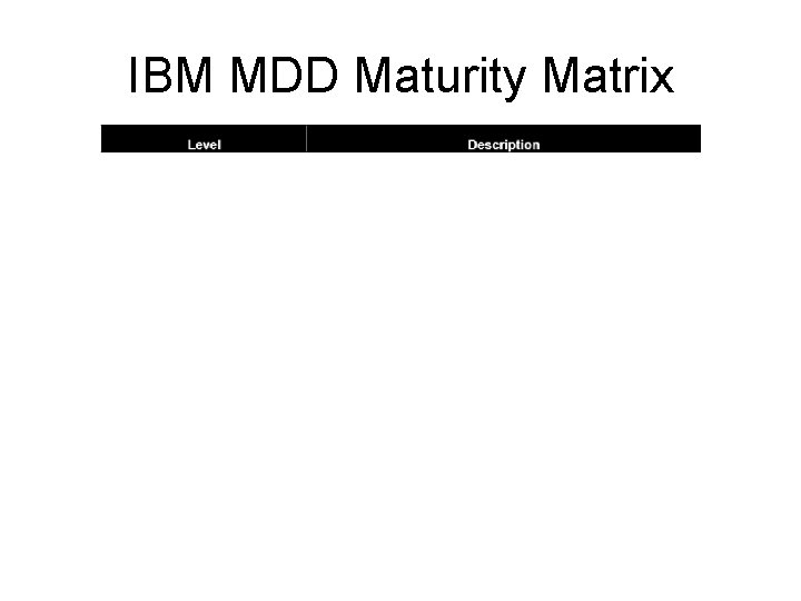 IBM MDD Maturity Matrix 