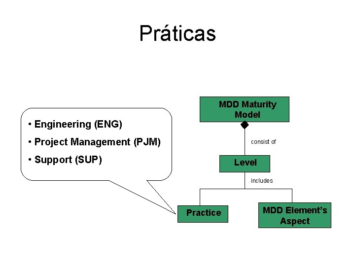 Práticas • Engineering (ENG) MDD Maturity Model • Project Management (PJM) consist of •