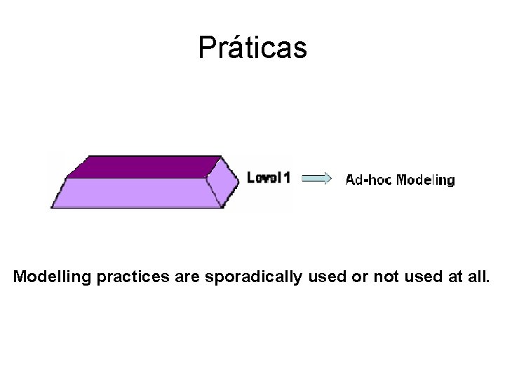 Práticas Modelling practices are sporadically used or not used at all. 