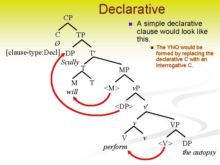 Declarative CP C TP Ø [clause-type: Decl] DP T Scully T M will A