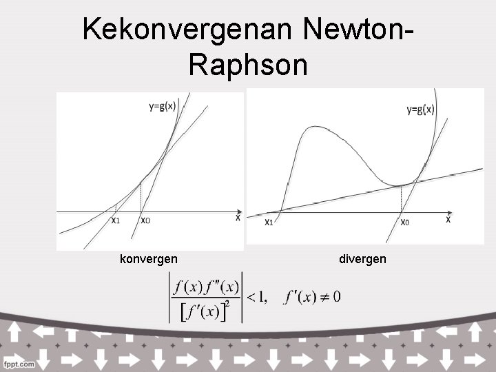 Kekonvergenan Newton. Raphson konvergen divergen 