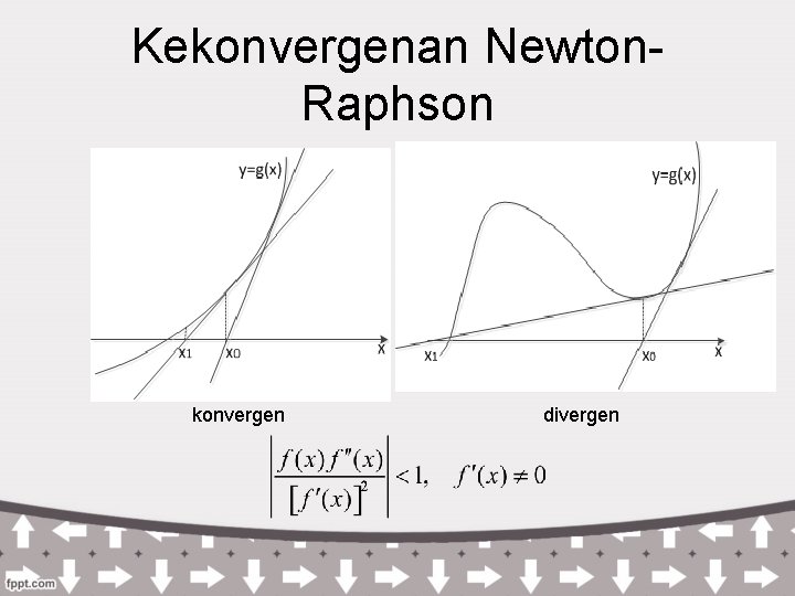 Kekonvergenan Newton. Raphson konvergen divergen Kekonvergenan Newton. Raphson konvergen divergen