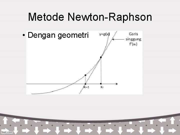 Metode Newton-Raphson • Dengan geometri Metode Newton-Raphson • Dengan geometri