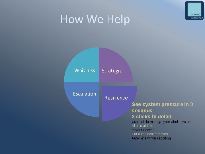 How We Help Wait. Less Escalation Strategic Resilience See system pressure in 3 seconds