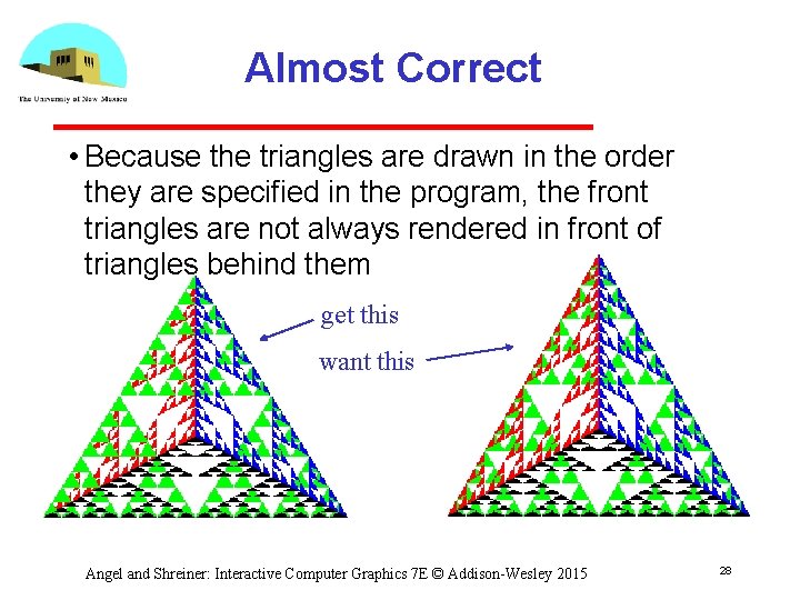 Almost Correct • Because the triangles are drawn in the order they are specified