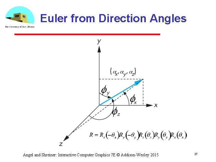 Euler from Direction Angles Angel and Shreiner: Interactive Computer Graphics 7 E © Addison-Wesley