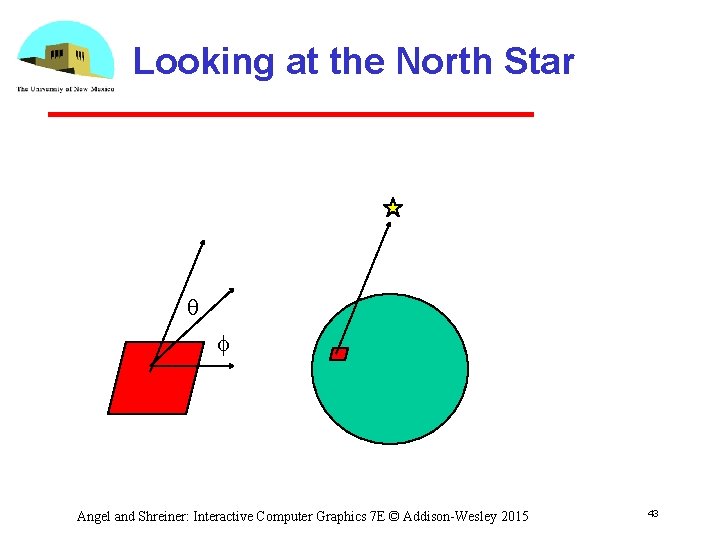 Looking at the North Star q f Angel and Shreiner: Interactive Computer Graphics 7