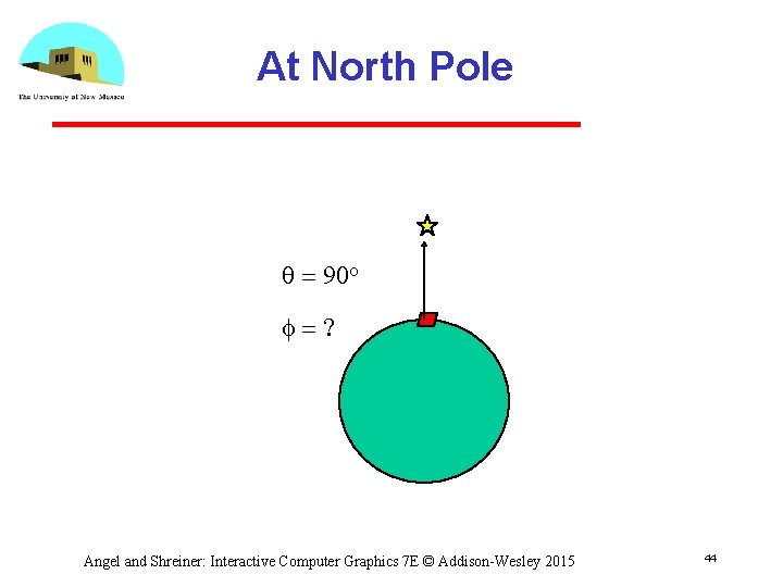 At North Pole q = 90 o f=? Angel and Shreiner: Interactive Computer Graphics