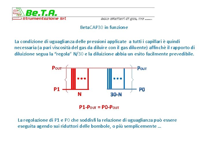 Beta. CAP 30 in funzione La condizione di uguaglianza delle pressioni applicate a tutti