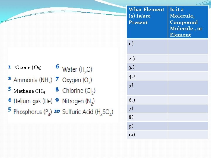 What Element (s) is/are Present 1. ) 2. ) Ozone (O 3) 3. )