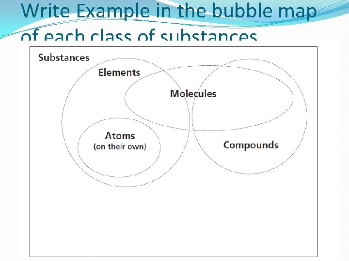 Write Example in the bubble map of each class of substances. 